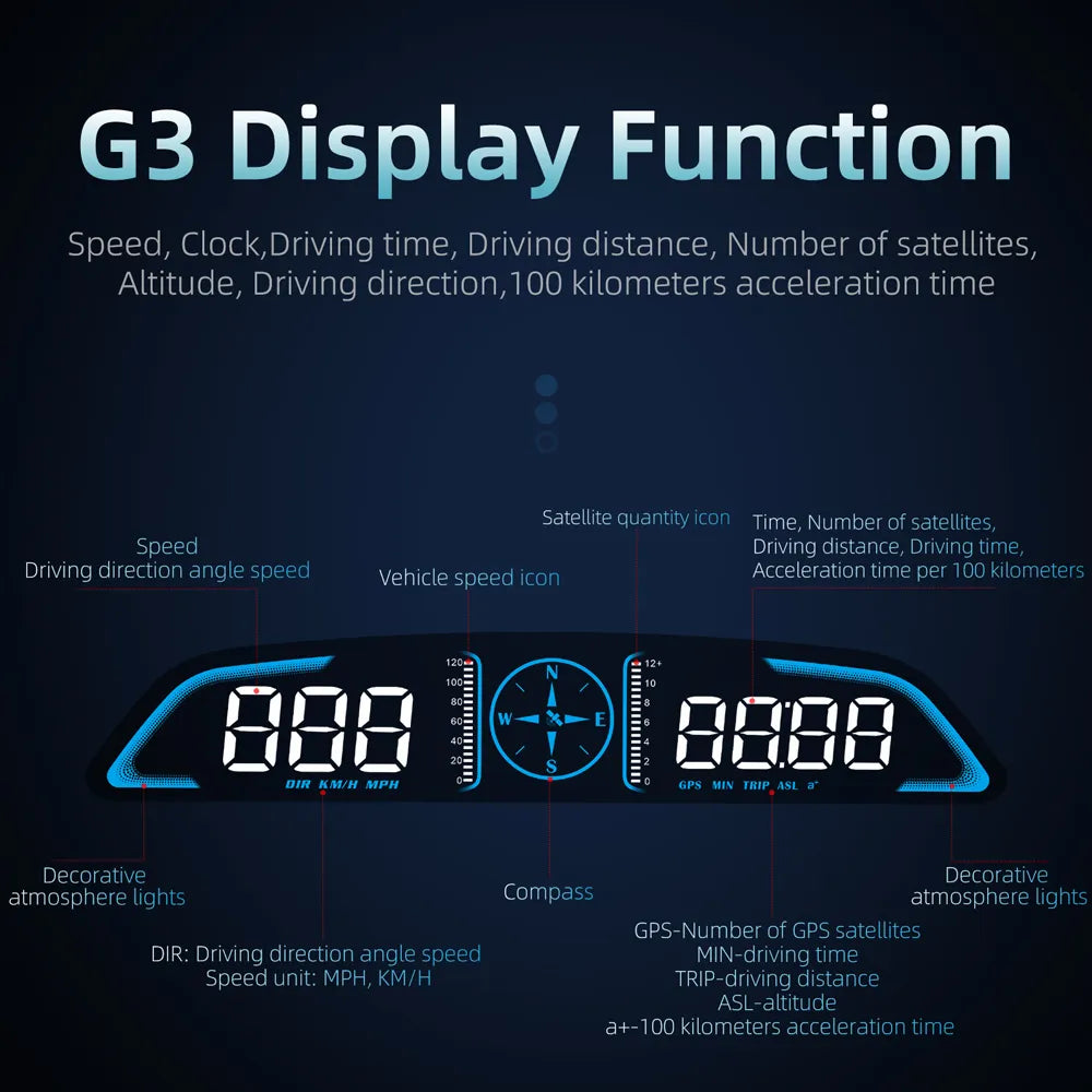 Digital Speedometer